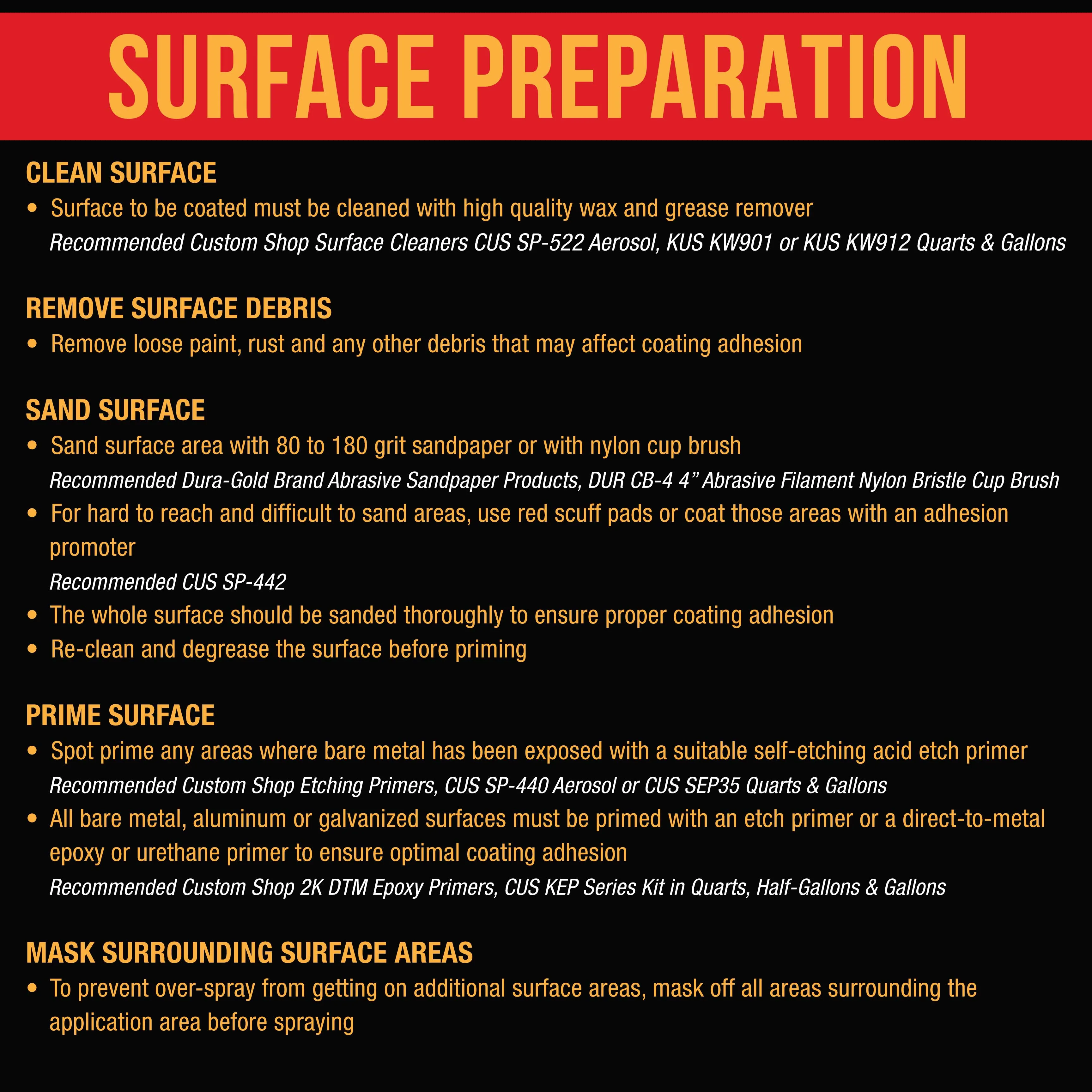Federal Standard Color #36300 Aircraft Gray T92 Urethane Roll-On, Brush-On or Spray-On Truck Bed Liner, 1 Gallon Kit with Roller Applicator Kit